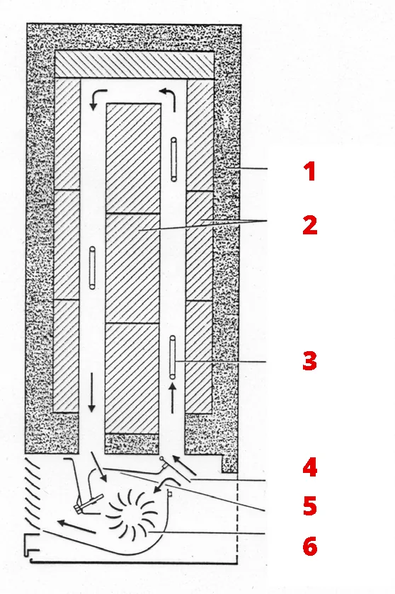 Intérieur Accumulateur Dynamique